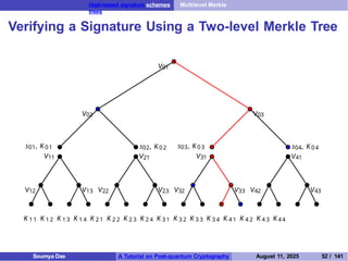 Hash-based signature schemes Multilevel Merkle
trees
Verifying a Signature Using a Two-level Merkle Tree
K 1 1 K 1 2 K 1 3 K 1 4 K 2 1 K 2 2 K 2 3 K 2 4 K 3 1 K 3 2 K 3 3 K 3 4 K 4 1 K 4 2 K 4 3 K44
V12 V13 V22 V23 V32 V33 V42 V43
s01, K 01
V11
s02, K02
V21
s03, K 03
V31
s04, K 04
V41
V02 V03
V01
Soumya Das A Tutorial on Post-quantum Cryptography August 11, 2025 52 / 141
 