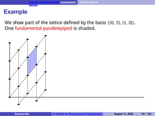 Lattices and lattice-based cryptography Introduction to
lattices
Example
We show part of the lattice defined by the basis {(0, 5), (1, 3)}.
One fundamental parallelepiped is shaded.
Soumya Das A Tutorial on Post-quantum Cryptography August 11, 2025 91 / 141
 
