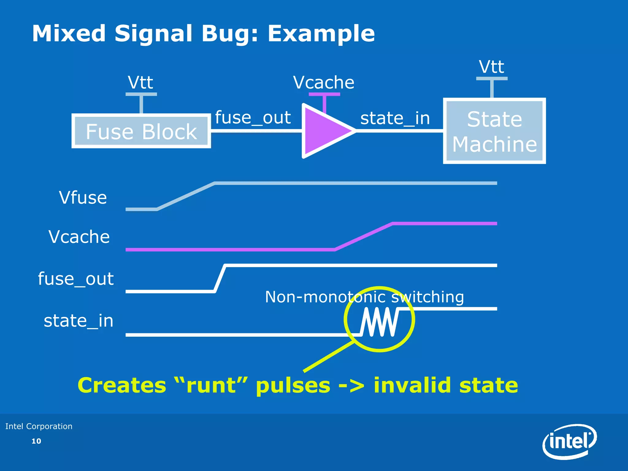 Mixed Signal Bug: Example
                                                                  Vtt
                        Vtt                 Vcache

                                 fuse_out            state_in    State
                    Fuse Block
                                                                Machine

             Vfuse

           Vcache

        fuse_out
                                      Non-monotonic switching
           state_in


                    Creates “runt” pulses -> invalid state
Intel Corporation
      10
 