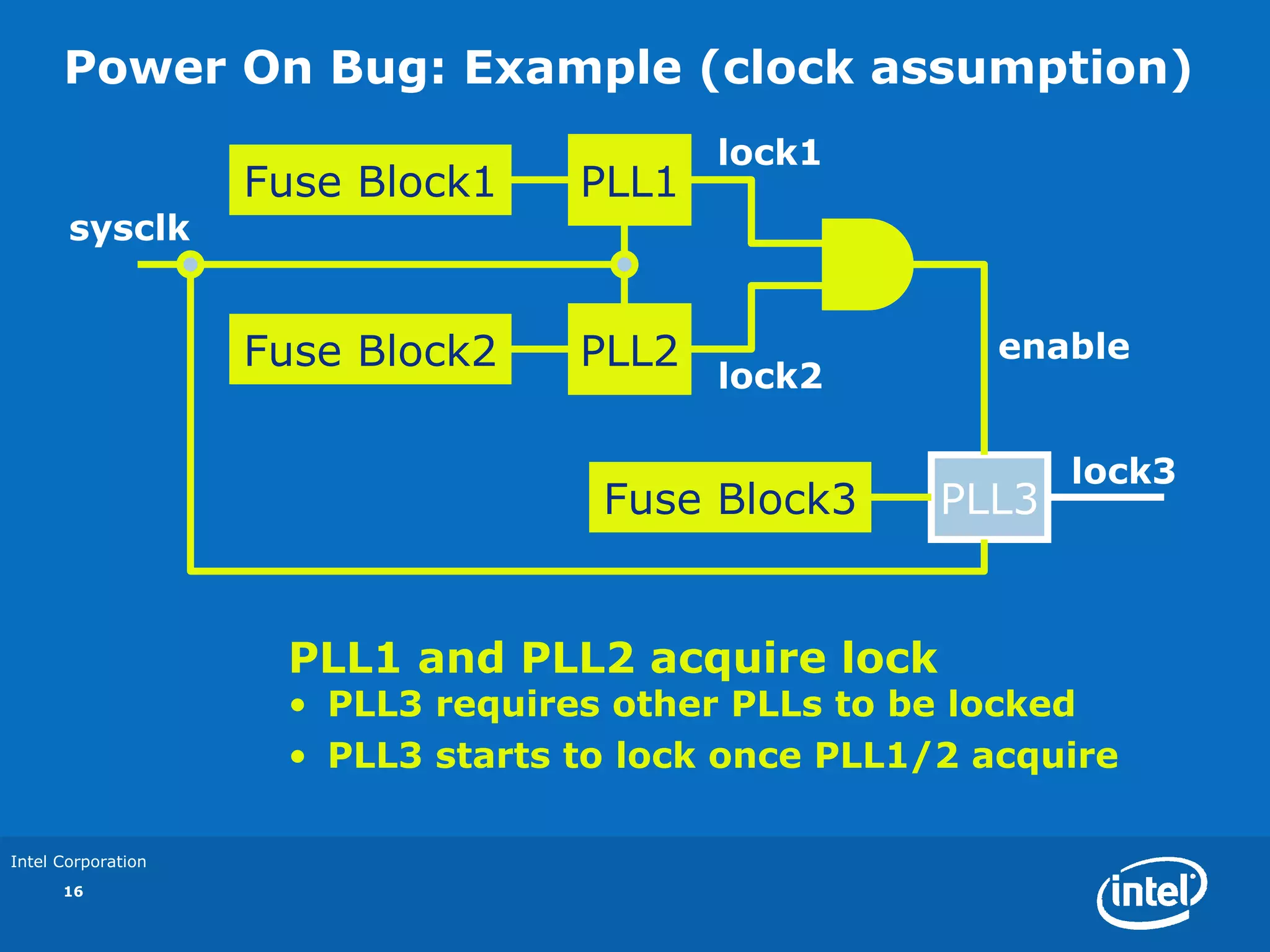Power On Bug: Example (clock assumption)
                                          lock1
                    Fuse Block1    PLL1
       sysclk


                    Fuse Block2    PLL2                 enable
                                          lock2

                                                            lock3
                                    Fuse Block3      PLL3


                     PLL1 and PLL2 acquire lock
                     • PLL3 requires other PLLs to be locked
                     • PLL3 starts to lock once PLL1/2 acquire

Intel Corporation
      16
 