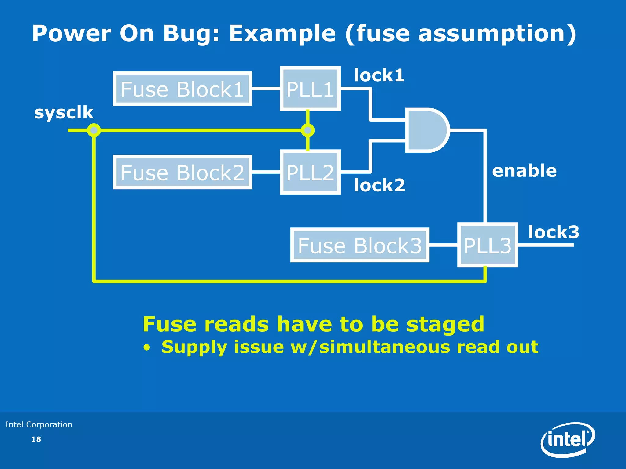 Power On Bug: Example (fuse assumption)
                                         lock1
                    Fuse Block1   PLL1
       sysclk


                    Fuse Block2   PLL2                enable
                                         lock2

                                                          lock3
                                   Fuse Block3     PLL3


                     Fuse reads have to be staged
                     • Supply issue w/simultaneous read out



Intel Corporation
      18
 