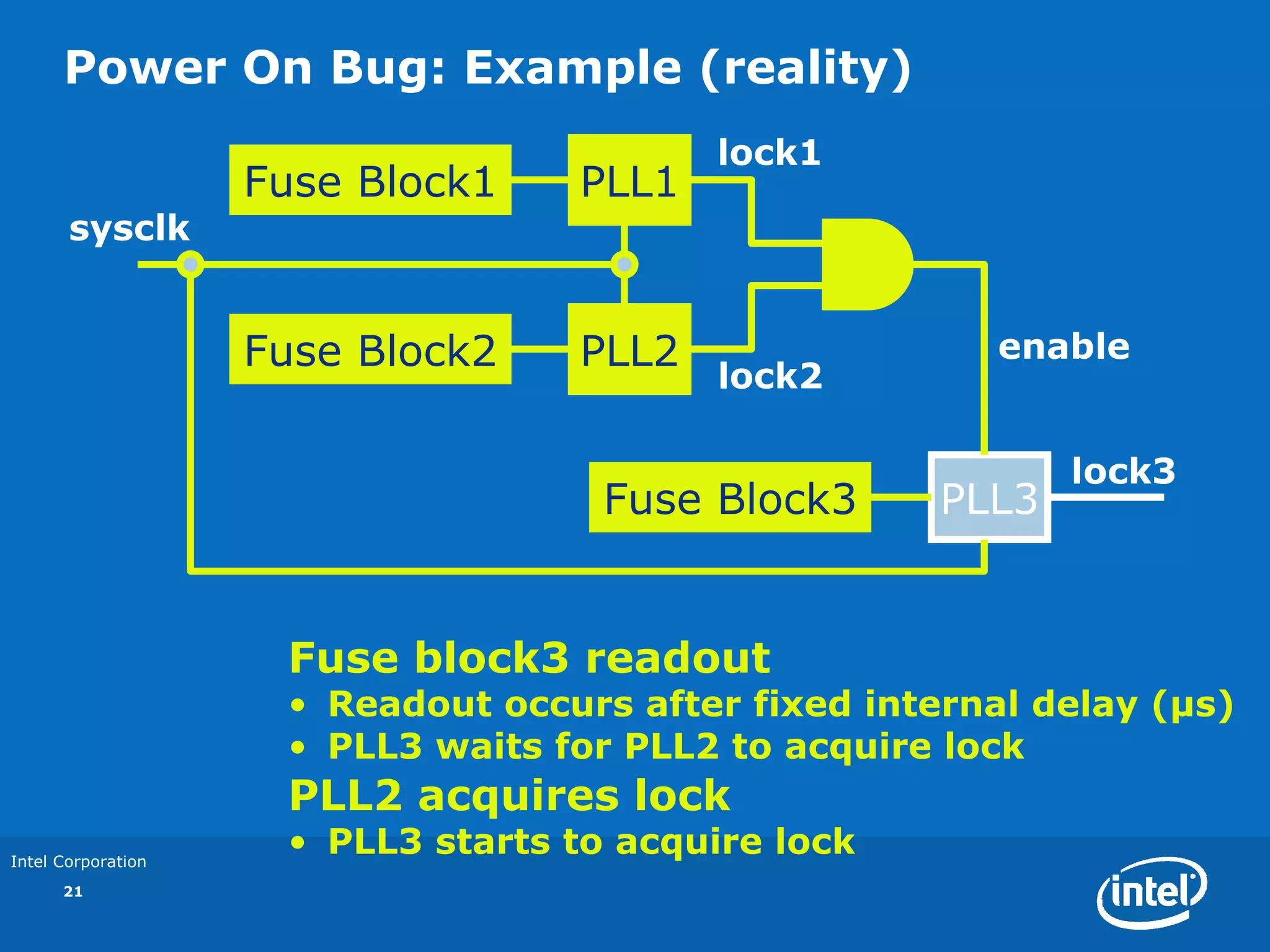 Power On Bug: Example (reality)
                                          lock1
                    Fuse Block1    PLL1
       sysclk


                    Fuse Block2    PLL2                 enable
                                          lock2

                                                             lock3
                                     Fuse Block3      PLL3


                     Fuse block3 readout
                     • Readout occurs after fixed internal delay (µs)
                     • PLL3 waits for PLL2 to acquire lock
                     PLL2 acquires lock
Intel Corporation
                     • PLL3 starts to acquire lock
      21
 