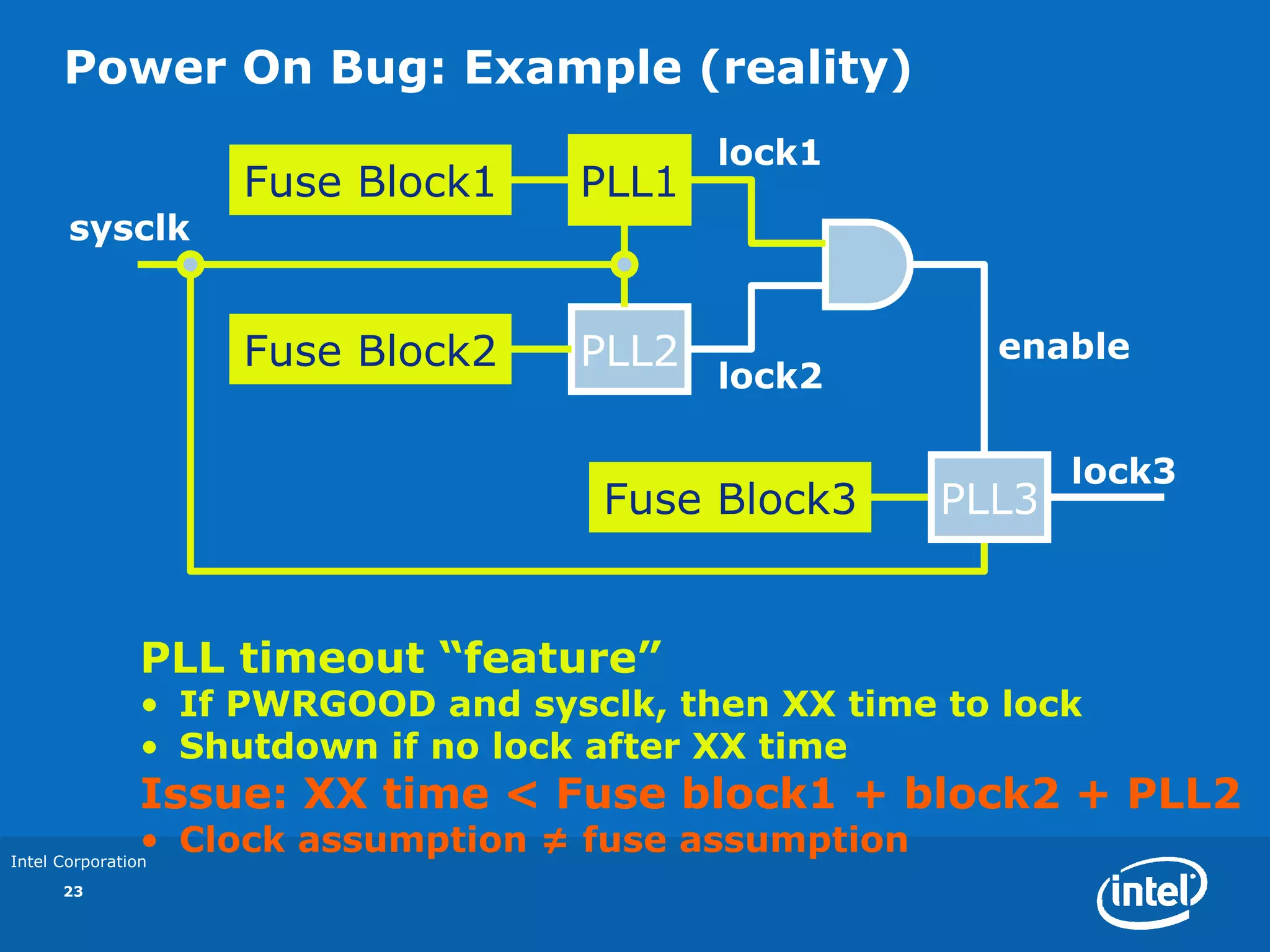 Power On Bug: Example (reality)
                                            lock1
                    Fuse Block1      PLL1
       sysclk


                    Fuse Block2      PLL2                enable
                                            lock2

                                                              lock3
                                      Fuse Block3      PLL3


                PLL timeout “feature”
                • If PWRGOOD and sysclk, then XX time to lock
                • Shutdown if no lock after XX time
                Issue: XX time < Fuse block1 + block2 + PLL2
                • Clock assumption ≠ fuse assumption
Intel Corporation
      23
 