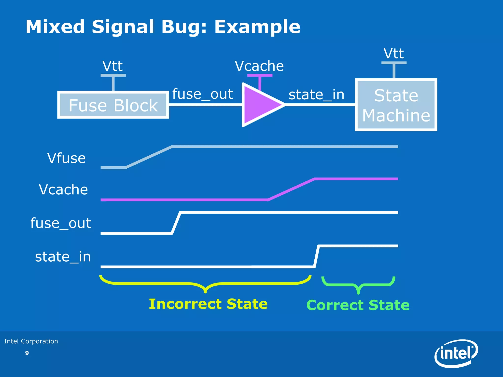 Mixed Signal Bug: Example
                                                                  Vtt
                       Vtt                  Vcache

                                 fuse_out            state_in    State
                    Fuse Block
                                                                Machine

             Vfuse

           Vcache

          fuse_out

          state_in


                             Incorrect State           Correct State

Intel Corporation
      9
 