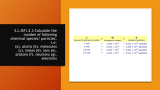 S.L.O#1.2.3 Calculate the
number of following
chemical species/ particles,
i.e.
(a). atoms (b). molecules
(c). moles (d). ions (e).
protons (f). neutrons (g).
electrons
 