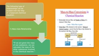 The following type of
relationships can be
studied with the help
of a balanced chemical
equation.
1) Mass-mass Relationship
“If we are given the mass
of one substance, we can
calculate the mass of the
other substances involved
in the chemical reaction.”
 