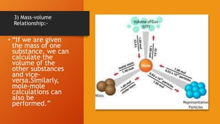 3) Mass-volume
Relationship:-
• “If we are given
the mass of one
substance, we can
calculate the
volume of the
other substances
and vice-
versa.Similarly,
mole-mole
calculations can
also be
performed.”
 