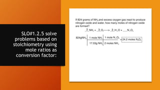 SLO#1.2.5 solve
problems based on
stoichiometry using
mole ratios as
conversion factor:
 