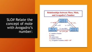 SLO# Relate the
concept of mole
with Avogadro’s
number:
 