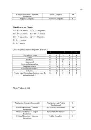 64

    Colegial Completo / Superior                   Médio Completo                4x
             Incompleto
        Superior Completo                         Superior Completo              8



Classificação por Classes:
A1> 42 – 46 pontos.     A2 > 35 – 41 pontos.
B1> 29 – 34 pontos.     B2> 23 – 28 pontos.
C1> 19 – 22 pontos.   C2> 14 – 17 pontos.
D> 8 – 13 pontos.
E> 0 – 7 pontos.


Classificação de Melissa: 16 pontos. Classe C2.
                                                   0        1         2      3        4 ou +

             Televisão em cores                    0       1        2x     3           4
                    Rádio                          0       1        2       3x         4
                  Banheiro                         0       4        5x     6           7
                 Automóvel                         0x      4        7      9           9
           Empregada mensalista                    0x      3        4      4           4
              Máquina de lavar                     0       2x       2      2           2
           Vídeo cassete/ou DVD                    0       2        2x     2           2
                  Geladeira                        0       4x       4      4           4
 Freezer (aparelho independente ou parte da        0x      2        2      2           2
              geladeira duplex)




Maria, Viaduto do Chá




  Analfabeto / Primário Incompleto             Analfabeto / Até 3ª série         0
                                                     Fundamental
    Primário Completo / Ginasial               Até 4ª série Fundamental          1x
             Incompleto
    Ginasial Completo / Colegial               Fundamental Completo              2
             Incompleto
    Colegial Completo / Superior                   Médio Completo                4
             Incompleto
 