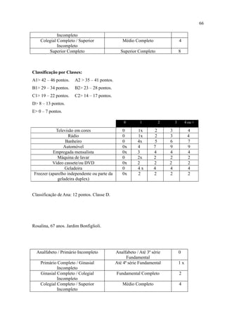 66

             Incompleto
    Colegial Completo / Superior                  Médio Completo                    4
             Incompleto
        Superior Completo                        Superior Completo                  8



Classificação por Classes:
A1> 42 – 46 pontos.    A2 > 35 – 41 pontos.
B1> 29 – 34 pontos.    B2> 23 – 28 pontos.
C1> 19 – 22 pontos.    C2> 14 – 17 pontos.
D> 8 – 13 pontos.
E> 0 – 7 pontos.

                                                  0        1            2       3        4 ou +

             Televisão em cores                   0       1x        2       3             4
                    Rádio                         0       1x        2       3             4
                  Banheiro                        0       4x        5       6             7
                 Automóvel                        0x      4        7        9             9
           Empregada mensalista                   0x      3        4        4             4
              Máquina de lavar                    0       2x       2        2             2
           Vídeo cassete/ou DVD                   0x      2        2        2             2
                  Geladeira                       0       4x       4        4             4
 Freezer (aparelho independente ou parte da       0x      2        2        2             2
              geladeira duplex)


Classificação de Ana: 12 pontos. Classe D.




Rosalina, 67 anos. Jardim Bonfiglioli.




  Analfabeto / Primário Incompleto            Analfabeto / Até 3ª série             0
                                                    Fundamental
    Primário Completo / Ginasial              Até 4ª série Fundamental              1x
             Incompleto
    Ginasial Completo / Colegial              Fundamental Completo                  2
             Incompleto
    Colegial Completo / Superior                  Médio Completo                    4
             Incompleto
 