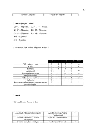 67

         Superior Completo                       Superior Completo                  8



Classificação por Classes:
A1> 42 – 46 pontos.   A2 > 35 – 41 pontos.
B1> 29 – 34 pontos.   B2> 23 – 28 pontos.
C1> 19 – 22 pontos.   C2> 14 – 17 pontos.
D> 8 – 13 pontos.
E> 0 – 7 pontos.



Classificação de Rosalina: 13 pontos. Classe D




                                                  0        1            2       3        4 ou +

             Televisão em cores                   0x       1        2       3             4
                    Rádio                         0x       1        2       3             4
                  Banheiro                        0x       4        5       6             7
                 Automóvel                        0x      4        7        9             9
           Empregada mensalista                   0x      3        4        4             4
              Máquina de lavar                    0x      2        2        2             2
           Vídeo cassete/ou DVD                   0x      2        2        2             2
                  Geladeira                       0x      4        4        4             4
 Freezer (aparelho independente ou parte da       0x      2        2        2             2
              geladeira duplex)




Classe E:


Rúbens, 36 anos. Parque da Luz.




  Analfabeto / Primário Incompleto            Analfabeto / Até 3ª série             0
                                                    Fundamental
    Primário Completo / Ginasial              Até 4ª série Fundamental              1
             Incompleto
    Ginasial Completo / Colegial              Fundamental Completo                  2x
 