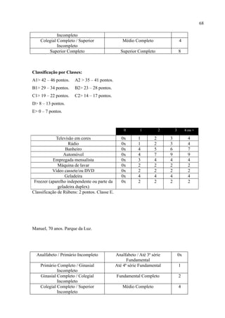 68

             Incompleto
    Colegial Completo / Superior                   Médio Completo                   4
             Incompleto
        Superior Completo                         Superior Completo                 8



Classificação por Classes:
A1> 42 – 46 pontos.    A2 > 35 – 41 pontos.
B1> 29 – 34 pontos.    B2> 23 – 28 pontos.
C1> 19 – 22 pontos.    C2> 14 – 17 pontos.
D> 8 – 13 pontos.
E> 0 – 7 pontos.



                                                   0        1           2       3        4 ou +

             Televisão em cores                   0x       1        2       3              4
                    Rádio                         0x       1        2       3              4
                  Banheiro                        0x       4        5       6              7
                 Automóvel                        0x       4        7       9              9
           Empregada mensalista                   0x       3        4       4              4
              Máquina de lavar                    0x       2        2       2              2
           Vídeo cassete/ou DVD                   0x       2        2       2              2
                  Geladeira                       0x       4        4       4              4
 Freezer (aparelho independente ou parte da       0x       2        2       2              2
              geladeira duplex)
Classificação de Rúbens: 2 pontos. Classe E.




Manuel, 70 anos. Parque da Luz.




  Analfabeto / Primário Incompleto             Analfabeto / Até 3ª série            0x
                                                     Fundamental
    Primário Completo / Ginasial               Até 4ª série Fundamental             1
             Incompleto
    Ginasial Completo / Colegial               Fundamental Completo                 2
             Incompleto
    Colegial Completo / Superior                   Médio Completo                   4
             Incompleto
 