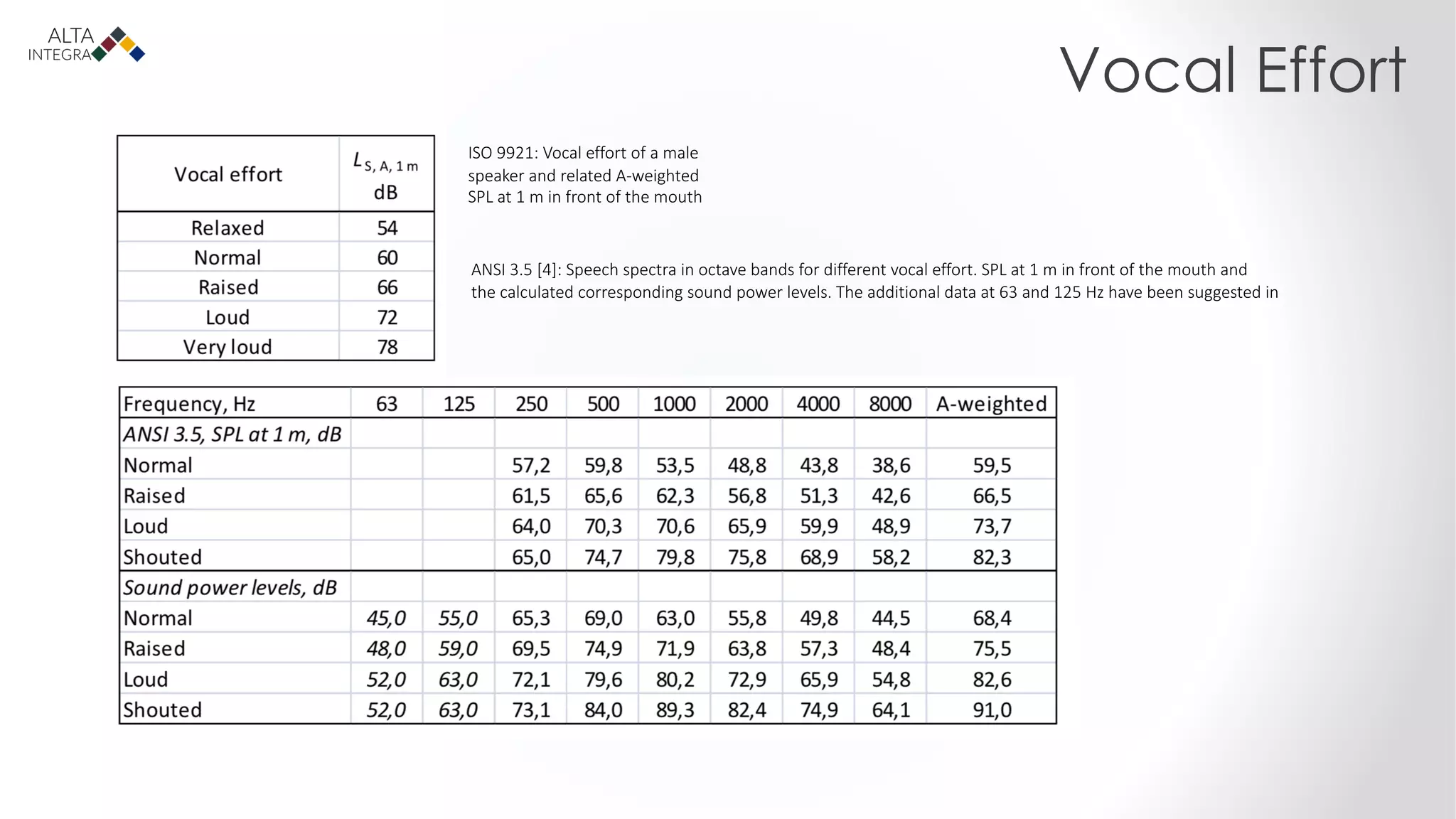 speech-transmission-index-sti-definition-prediction-and-measurement