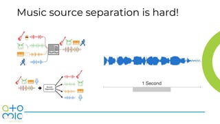 Music source separation is hard!
 