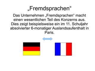 „Fremdsprachen“
 Das Unternehmen „Fremdsprachen“ macht
  einen wesentlichen Teil des Konzerns aus.
Dies zeigt beispielsweise ein im 11. Schuljahr
absolvierter 6-monatiger Auslandsaufenthalt in
                    Paris.
 