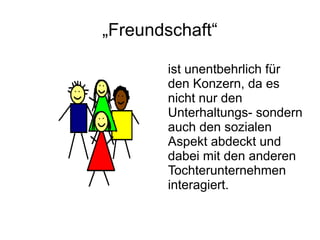 „Freundschaft“

       ist unentbehrlich für
       den Konzern, da es
       nicht nur den
       Unterhaltungs- sondern
       auch den sozialen
       Aspekt abdeckt und
       dabei mit den anderen
       Tochterunternehmen
       interagiert.
 