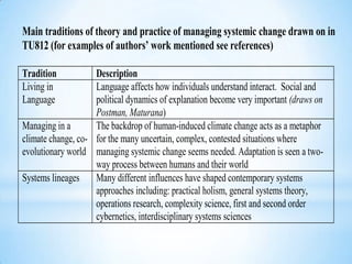 Systems Thinking in Practice - an Open University showcase | PPTX