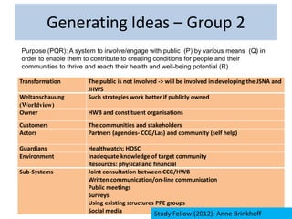 Systems Thinking in Practice - an Open University showcase | PPTX