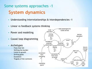 Systems Thinking in Practice - an Open University showcase | PPTX