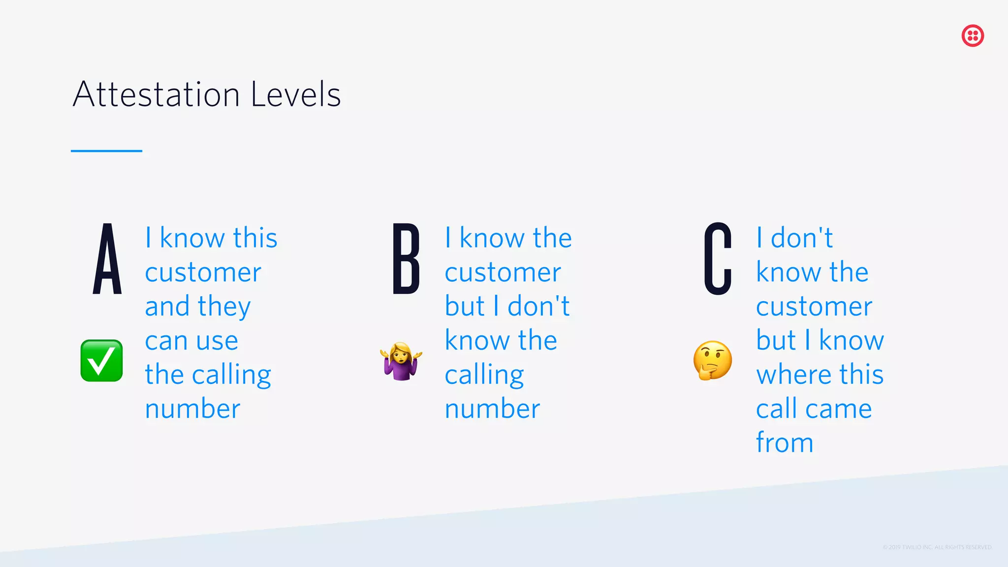 © 2019 TWILIO INC. ALL RIGHTS RESERVED.
Attestation Levels
I know this
customer
and they
can use
the calling
number
A
✅
I know the
customer
but I don't
know the
calling
number
B
,
I don't
know the
customer
but I know
where this
call came
from
C
-
 