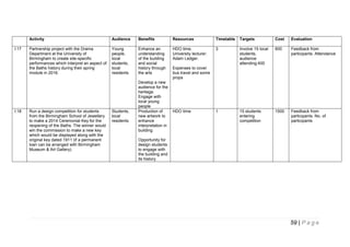 Activity
I:17

I:18

Audience

Benefits

Resources

Timetable

Targets

Cost

Evaluation

Partnership project with the Drama
Department at the University of
Birmingham to create site-specific
performances which interpret an aspect of
the Baths history during their spring
module in 2016.

Young
people,
local
students,
local
residents

Enhance an
understanding
of the building
and social
history through
the arts

HDO time.
University lecturer:
Adam Ledger.

3

Involve 15 local
students,
audience
attending:400

600

Feedback from
participants. Attendance

1

15 students
entering
competition

1500

Feedback from
participants. No. of
participants

Run a design competition for students
from the Birmingham School of Jewellery
to make a 2014 Ceremonial Key for the
reopening of the Baths. The winner would
win the commission to make a new key
which would be displayed along with the
original key dated 1911 (if a permanent
loan can be arranged with Birmingham
Museum & Art Gallery).

Students,
local
residents

Develop a new
audience for the
heritage.
Engage with
local young
people
Production of
new artwork to
enhance
interpretation in
building

Expenses to cover
bus travel and some
props

HDO time

Opportunity for
design students
to engage with
the building and
its history

59 | P a g e

 