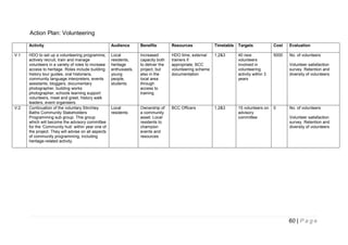 Action Plan: Volunteering
Activity
V:1

V:2

Audience

Benefits

Resources

Timetable

Targets

Cost

Evaluation

HDO to set up a volunteering programme;
actively recruit, train and manage
volunteers in a variety of roles to increase
access to heritage. Roles include building
history tour guides, oral historians,
community language interpreters, events
assistants, bloggers, documentary
photographer, building works
photographer, schools learning support
volunteers, meet and greet, history walk
leaders, event organisers.
Continuation of the voluntary Stirchley
Baths Community Stakeholders
Programming sub group. This group
which will become the advisory committee
for the ‘Community hub’ within year one of
the project. They will advise on all aspects
of community programming, including
heritage-related activity.

Local
residents,
heritage
enthusiasts,
young
people,
students

Increased
capacity both
to deliver the
project, but
also in the
local area
through
access to
training

HDO time, external
trainers if
appropriate, BCC
volunteering scheme
documentation

1,2&3

40 new
volunteers
involved in
volunteering
activity within 3
years

5000

No. of volunteers

Local
residents

Ownership of
a community
asset. Local
residents to
champion
events and
resources

BCC Officers

1,2&3

15 volunteers on
advisory
committee

0

Volunteer satisfaction
survey. Retention and
diversity of volunteers

No. of volunteers
Volunteer satisfaction
survey. Retention and
diversity of volunteers

60 | P a g e

 