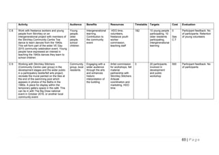 Activity
C:8

C:9

Audience

Benefits

Resources

Timetable

Targets

Cost

Evaluation

Work with freelance workers and young
people from Stirchley on an
intergenerational project with members of
the Stirchley Community Centre Tea
dance to learn dances from the 1940s.
This will form part of the wider VE Day
2015 community celebration event. Young
people have expressed an interest in
teaching the 1940s dances they learn to
school children.

Young
people,
older
people,
school
children

Intergenerational
learning.
Contribution to
the community
event

HDO time,
volunteers,
freelance youth
worker
commission,
teaching staff

1&2

10 young people
participating, 10
older residents
participating,
intergenerational
learning

0

Participant feedback. No
of participants. Retention
of young volunteers

Working with Stirchley Stitchers
(Community Centre user group) in the
development stages and the wider public
in a participatory textile/felt arts project,
recreate the mural painted on the tiles at
the end of the swimming pool which
appears in photos of the Baths in the
1980s. A piece for display within the
temporary gallery space in the café. This
can tie in with The Big Draw national
event in October 2016, or another local
community event.

Community
group, local
residents

Engaging with a
wider audience
through the arts
and enhances
historic
interpretation of
the building

Artist commission
for workshops, felt
material
partnership with
Stirchley Stitchers.
Artsoak
coordination and
marketing, HDO
time

3

20 participants
involved in
development
and public
workshop

500

See
C:7

Participant feedback. No
of participants

65 | P a g e

 