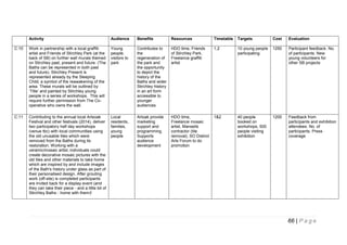 Activity

Audience

Benefits

Resources

Timetable

Targets

Cost

Evaluation

C:10

Work in partnership with a local graffiti
artist and Friends of Stirchley Park (at the
back of SB) on further wall murals themed
on Stirchley past, present and future. (The
Baths can be represented in both past
and future). Stirchley Present is
represented already by the Sleeping
Child; a symbol of the reawakening of the
area. These murals will be outlined by
‘Title’ and painted by Stirchley young
people in a series of workshops. This will
require further permission from The Cooperative who owns the wall.

Young
people,
visitors to
park

Contributes to
the
regeneration of
the park and
the opportunity
to depict the
history of the
Baths and wider
Stirchley history
in an art form
accessible to
younger
audiences

HDO time, Friends
of Stirchley Park,
Freelance graffiti
artist

1,2

10 young people
participating

1250

Participant feedback. No.
of participants. New
young volunteers for
other SB projects

C:11

Contributing to the annual local Artsoak
Festival and other festivals (2014), deliver
two participatory half day workshops
(venue tbc) with local communities using
the old unusable tiles which were
removed from the Baths during its
restoration. Working with a
ceramic/mosaic artist, individuals could
create decorative mosaic pictures with the
old tiles and other materials to take home
which are inspired by and include images
of the Bath's history under glass as part of
their personalised design. After grouting
work (off-site) is completed participants
are invited back for a display event (and
they can take their piece - and a little bit of
Stirchley Baths - home with them)!

Local
residents,
families,
young
people

Artoak provide
marketing
support and
programming.
Supports
audience
development

HDO time,
Freelance mosaic
artist, Mansells
contractor (tile
removal), SO District
Arts Forum to do
promotion

1&2

40 people
booked on
workshops, 500
people visiting
exhibition

1200

Feedback from
participants and exhibition
attendees. No. of
participants. Press
coverage

66 | P a g e

 