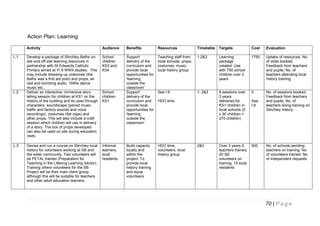 Action Plan: Learning
Activity
L:1

L:2

L:3

Audience

Benefits

Resources

Timetable

Targets

Cost

Evaluation

Develop a package of Stirchley Baths onsite and off-site learning resources in
partnership with St Edwards Catholic
Primary aimed at Yr 6 WWII studies. This
may include dressing up costumes (the
Baths was a first aid post) and props, air
raid and bombing audio, 1940s dance
music etc...
Deliver an interactive, immersive story
telling session for children at KS1 on the
history of the building and its uses through
characters, soundscape (period music,
traffic and factory sounds and voice
recordings), costumes (flat caps) and
other props. This will also include a craft
session which children will use in delivery
of a story. The box of props developed
can also be used on site during education
visits.

School
children
KS3 and
KS4

Support
delivery of the
curriculum and
provide local
opportunities for
'learning
outside the
classroom'
Support
delivery of the
curriculum and
provide local
opportunities for
'learning
outside the
classroom'

Teaching staff from
local schools, props,
costumes, music,
local history group

1,2&3

Learning
package
created. Use
with 750 school
children over 2
years

1750

Uptake of resources, No.
of visits booked.
Feedback from teachers
and pupils. No. of
teachers attending local
history training

See I:9

1, 2&3

9 sessions over
3 years
delivered for
KS1 children in
local schools (9
x 30 children =
270 children)

0

No. of sessions booked.
Feedback from teachers
and pupils. No. of
teachers doing training on
Stirchley history

Devise and run a course on Stirchley local
history for volunteers working at SB and
the wider community. Two volunteers will
be PETAL trained (Preparation for
Teaching in the Lifelong Learning Sector).
Training others volunteers for the SB
Project will be their main client group,
although this will be suitable for teachers
and other adult education learners.

Informal
learners,
local
residents

Build capacity
locally and
within the
project. To
provide local
history training
and equip
volunteers

HDO time,
volunteers, local
history group

Over 3 years 5
teachers trained,
20 SB
volunteers on
training, 15 local
residents

500

School
children
KS1

HDO time

2&3

See
I:9

No. of schools sending
teachers on training. No
of volunteers trained. No
of independent requests

70 | P a g e

 