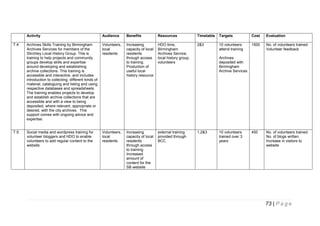 Activity
T:4

T:5

Audience

Benefits

Resources

Timetable

Targets

Cost

Evaluation

Archives Skills Training by Birmingham
Archives Services for members of the
Stirchley Local History Group. This is
training to help projects and community
groups develop skills and expertise
around developing and establishing
archive collections. This training is
accessible and interactive, and includes
introduction to collecting, different kinds of
material, cataloguing and listing and using
respective databases and spreadsheets.
The training enables projects to develop
and establish archive collections that are
accessible and with a view to being
deposited, where relevant, appropriate or
desired, with the city archives. This
support comes with ongoing advice and
expertise.

Volunteers,
local
residents

Increasing
capacity of local
residents
through access
to training.
Production of
useful local
history resource

HDO time,
Birmingham
Archives Service,
local history group,
volunteers

2&3

10 volunteers
attend training

1500

No. of volunteers trained.
Volunteer feedback

Social media and wordpress training for
volunteer bloggers and HDO to enable
volunteers to add regular content to the
website.

Volunteers,
local
residents

Increasing
capacity of local
residents
through access
to training.
Increased
amount of
content for the
SB website

external training
provided through
BCC

1,2&3

450

No. of volunteers trained.
No. of blogs written.
Increase in visitors to
website

Archives
deposited with
Birmingham
Archive Services

10 volunteers
trained over 3
years

73 | P a g e

 