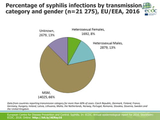 Syphilis European Commission Funding Transparency: Who’s Paying for the Crisis?