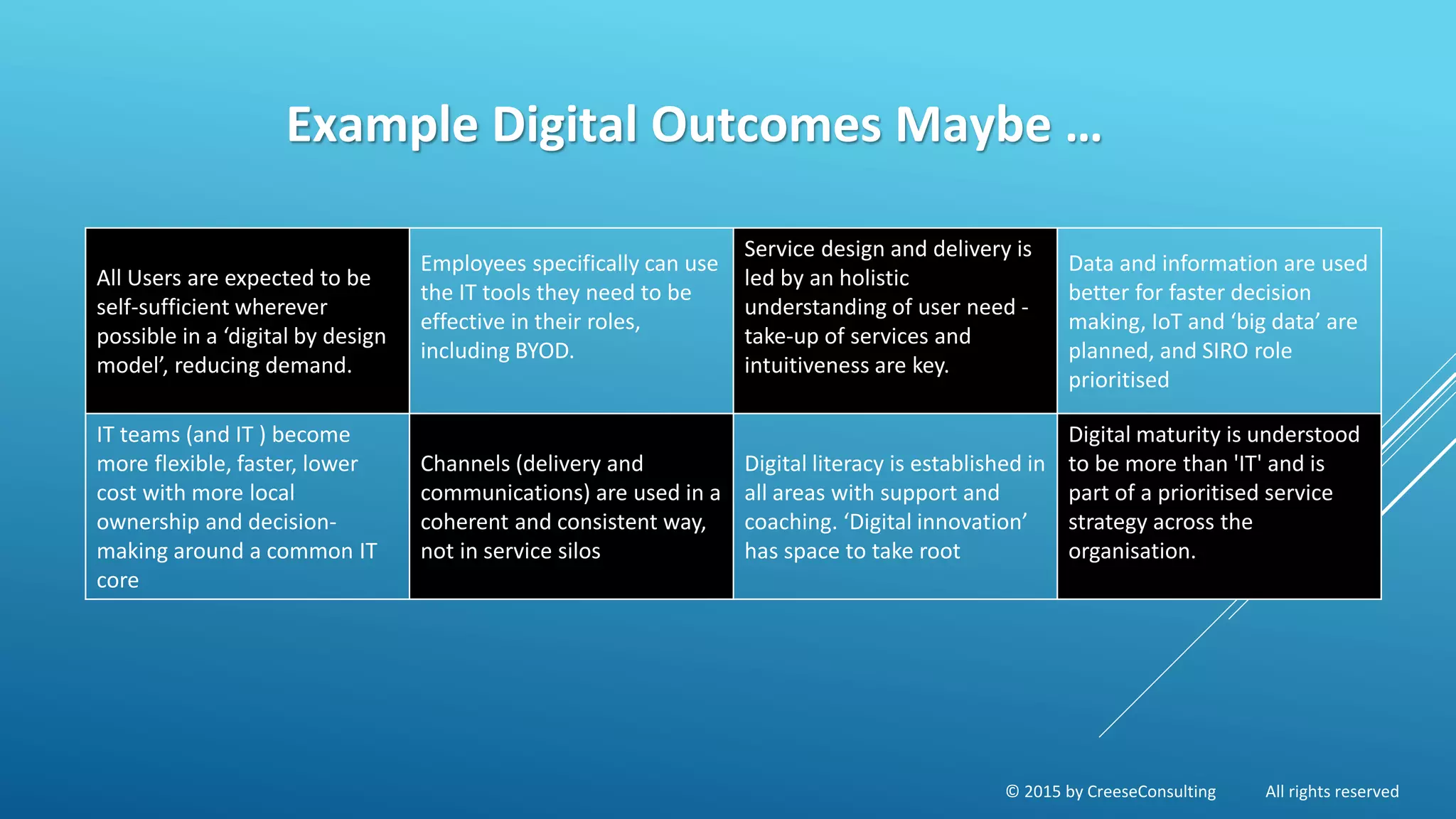 © 2015 by CreeseConsulting All rights reserved
All Users are expected to be
self-sufficient wherever
possible in a ‘digital by design
model’, reducing demand.
Employees specifically can use
the IT tools they need to be
effective in their roles,
including BYOD.
Service design and delivery is
led by an holistic
understanding of user need -
take-up of services and
intuitiveness are key.
Data and information are used
better for faster decision
making, IoT and ‘big data’ are
planned, and SIRO role
prioritised
IT teams (and IT ) become
more flexible, faster, lower
cost with more local
ownership and decision-
making around a common IT
core
Channels (delivery and
communications) are used in a
coherent and consistent way,
not in service silos
Digital literacy is established in
all areas with support and
coaching. ‘Digital innovation’
has space to take root
Digital maturity is understood
to be more than 'IT' and is
part of a prioritised service
strategy across the
organisation.
Example Digital Outcomes Maybe …
 