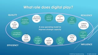 What role does digital play?
…a service
delivery
channel
…a means
to
automate
processes
…a basis
for
product
innovation
…to improve
customer
engagement
…a
customer
service
platform
...an internal
collaboration
tool
…a source
of
customer
insight
…a way to
improve
productivityA new operating model to
improve strategic capacity
…a key to
sharing
and
partnering
…an
essential
part of
new
efficiency
…to
increase
social
inclusion
…a
stimulus
for higher
staff
morale
…to
reduce
risk &
increase
resilience
…to integrate
management
QUALITY RESILIENCE
EFFICIENCY
© 2015 by CreeseConsulting All rights reserved
INFLUENCE
 