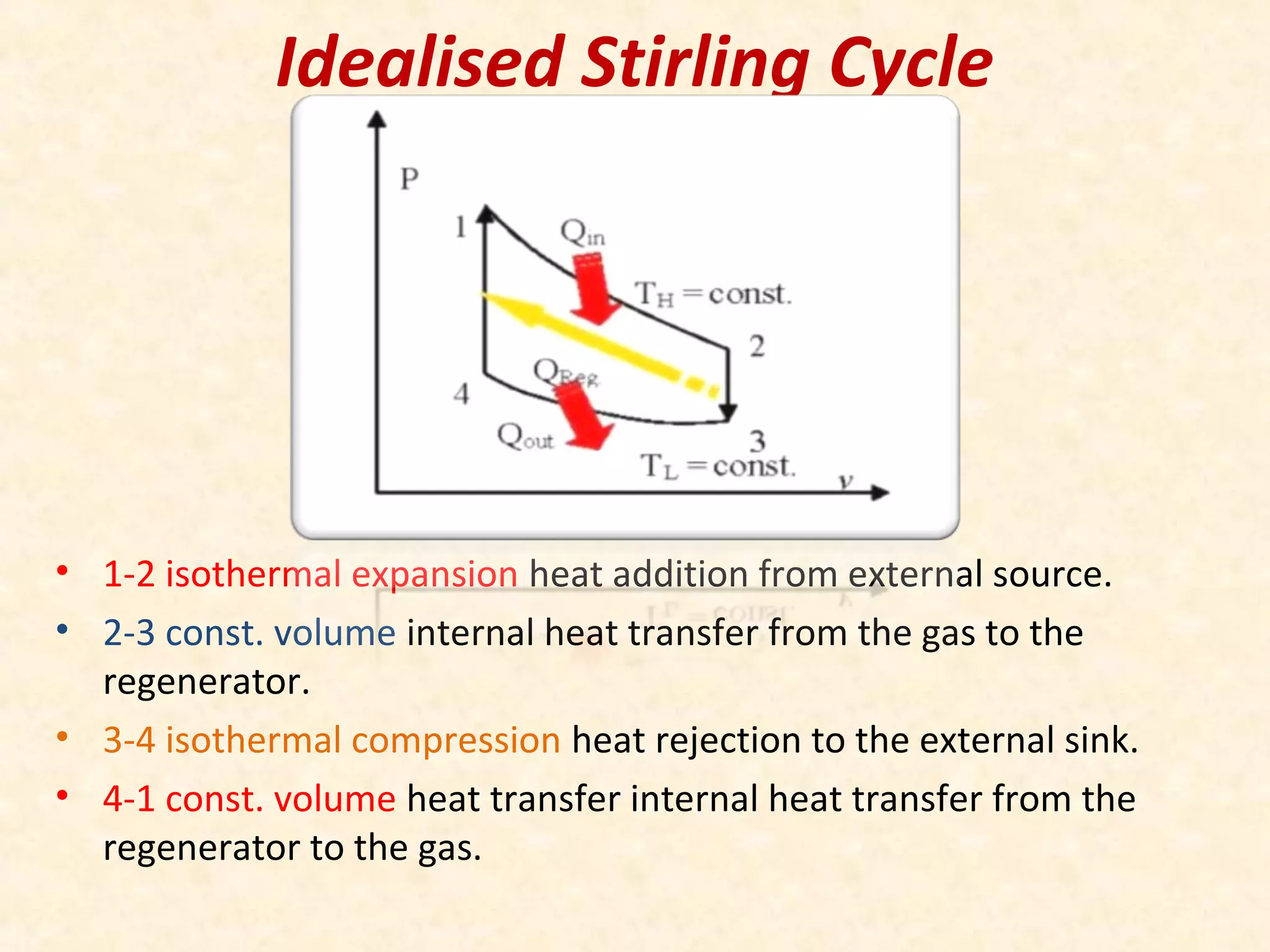 Stirling and erricsin cycle | PPT