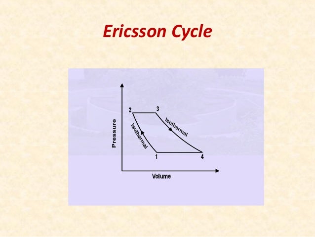 Stirling and erricsin cycle stirling engine pv diagram 