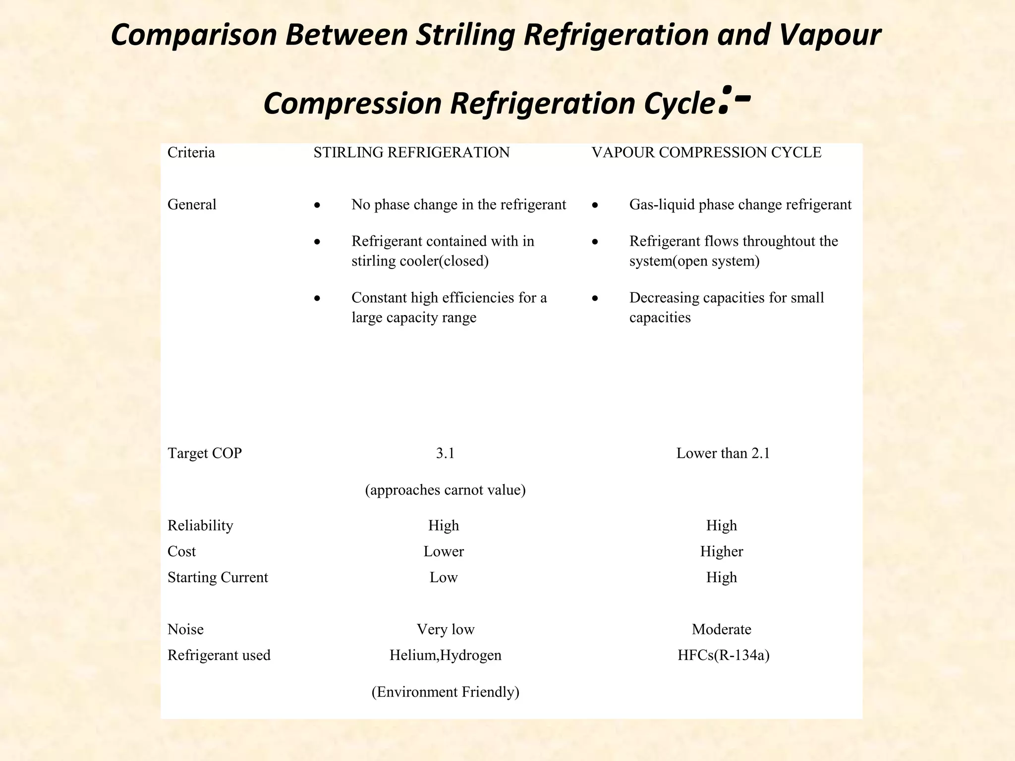 Stirling cycle & its applications | PPT