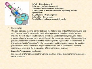 • Regenerator –
this acts both as a thermal barrier between the hot and cold ends of themachine, and also
as a “thermal store” for the cycle. Physically a regenerator usually consistsof a mesh
material (household pot scrubbers have even been used in some engines), and heat is
transferred as the working gas is forced through the regenerator mesh. When the working
gas is displaced from the hot end of the machine (via the regenerator) to the cold end of
themachine, heat is “deposited” in the regenerator, and the temperature of the working
gas islowered. When the reverse displacement occurs, heat is “withdrawn” from the
regenerator again, and the temperature of the working gas is raised.
• Expansion/compression mechanism –
this expands and/or compresses the working gas. In an engine this mechanism produces a
net work output.
 
 
1.Pink – Hot cylinder wall
2.Dark grey – Cold cylinder wall
3.Yellow – Coolant inlet and outlet pipes
4.Dark green – Thermal insulation separating the two
cylinder ends
5.Light green – Displacer piston
6.Dark blue – Power piston
7.Light blue – Linkage crank and flywheels
 