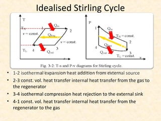 Idealised Stirling Cycle
• 1-2 isothermal expansion heat addition from external source
• 2-3 const. vol. heat transfer internal heat transfer from the gas to
the regenerator
• 3-4 isothermal compression heat rejection to the external sink
• 4-1 const. vol. heat transfer internal heat transfer from the
regenerator to the gas
 