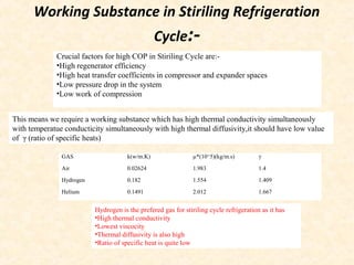 Working Substance in Stiriling Refrigeration
Cycle:-
Crucial factors for high COP in Stiriling Cycle are:-
•High regenerator efficiency
•High heat transfer coefficients in compressor and expander spaces
•Low pressure drop in the system
•Low work of compression
GAS k(w/m.K) µ*(10^5)(kg/m.s) γ
Air 0.02624 1.983 1.4
Hydrogen 0.182 1.554 1.409
Helium 0.1491 2.012 1.667
This means we require a working substance which has high thermal conductivity simultaneously
with temperatue conducticity simultaneously with high thermal diffusivity,it should have low value
of γ (ratio of specific heats)
Hydrogen is the prefered gas for stiriling cycle refrigeration as it has
•High thermal conductivity
•Lowest viscocity
•Thermal diffusivity is also high
•Ratio of specific heat is quite low
 