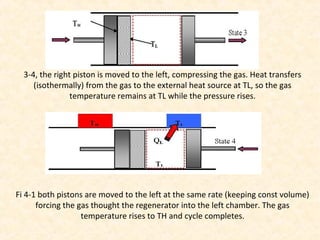 3-4, the right piston is moved to the left, compressing the gas. Heat transfers
(isothermally) from the gas to the external heat source at TL, so the gas
temperature remains at TL while the pressure rises.
Fi 4-1 both pistons are moved to the left at the same rate (keeping const volume)
forcing the gas thought the regenerator into the left chamber. The gas
temperature rises to TH and cycle completes.
 