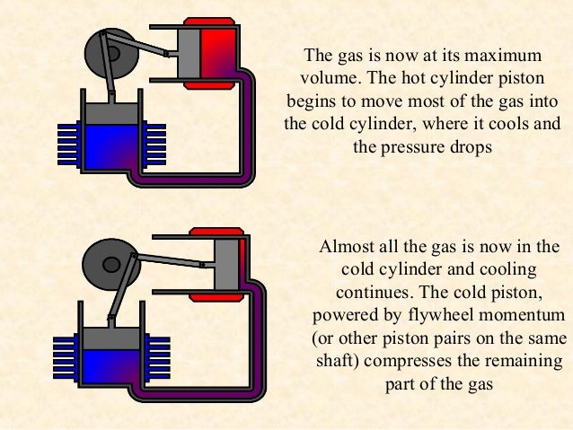 Stirling cycle & its applications