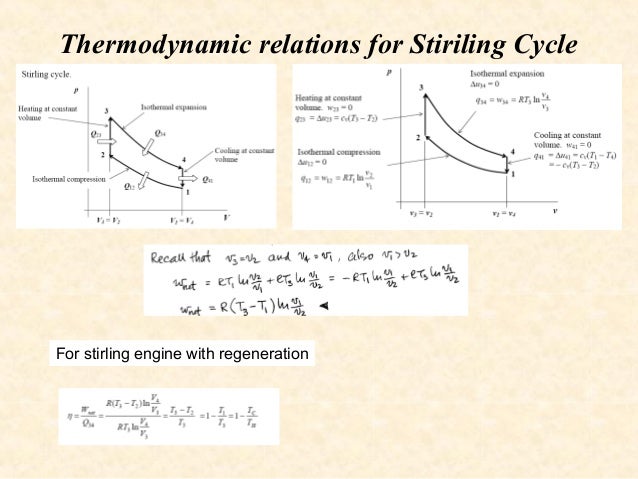 Stirling cycle ts diagram