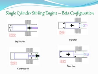 Stirling engine | PPTX