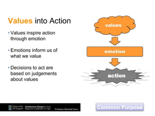 action
• Values inspire action
through emotion
• Emotions inform us of
what we value
• Decisions to act are
based on judgements
about values
Values into Action
Common PurposeProfessor Marshall Ganz
 
