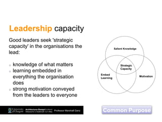 Leadership capacity
Strategic
Capacity
Motivation
Embed
Learning
Salient Knowledge
Professor Marshall Ganz
Good leaders seek 'strategic
capacity' in the organisations the
lead:
knowledge of what matters
learning embedded in
everything the organisation
does
strong motivation conveyed
from the leaders to everyone
Common Purpose
 