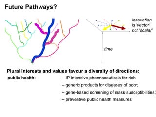 Future Pathways? Plural interests and values favour a diversity of directions: public health:   – IP intensive pharmaceuticals for rich ;  –  generic products for diseases of poor; –  gene-based screening of mass susceptibilities;  – preventive  public health measures time innovation  is ‘vector’  not ‘scalar’ 