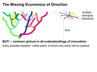 time BUT! – common picture in all understandings of innovation:  multiple diverging directions many possible feasible / viable paths, of which only some will be realised The Missing Economics of Direction 