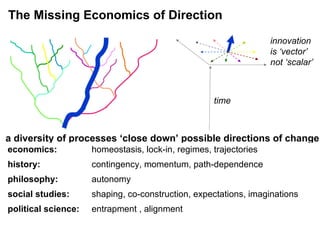 time a diversity of processes ‘close down’ possible directions of change economics: homeostasis, lock-in, regimes, trajectories  history: contingency, momentum, path-dependence  philosophy: autonomy social studies: shaping, co-construction, expectations, imaginations political science: entrapment , alignment  innovation  is ‘vector’  not ‘scalar’ The Missing Economics of Direction 
