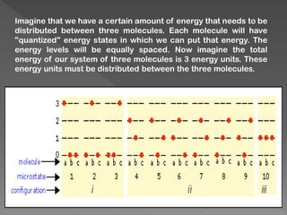 Imagine that we have a certain amount of energy that needs to be
distributed between three molecules. Each molecule will have
"quantized" energy states in which we can put that energy. The
energy levels will be equally spaced. Now imagine the total
energy of our system of three molecules is 3 energy units. These
energy units must be distributed between the three molecules.
 
